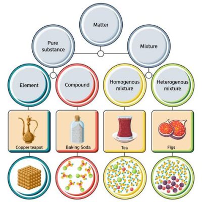 Do Mixtures Have a Fixed Composition? - A Multi-Layered Discussion